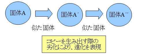 単細胞生物のコピー