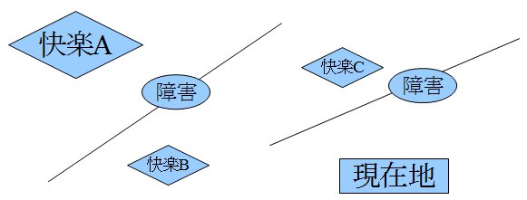 報酬への道のり