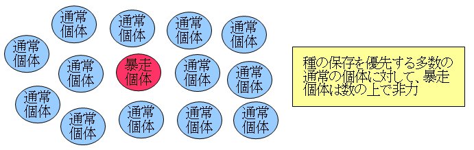 種の保存を悪しとする個体の立ち位置