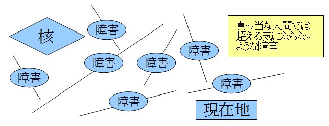 兄と弟の快楽への報酬点数の違い