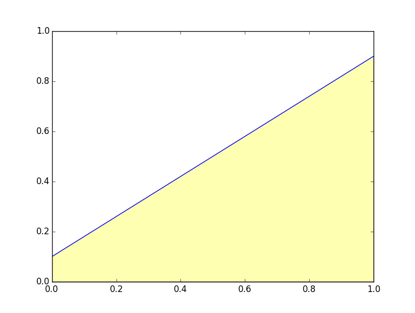 plot