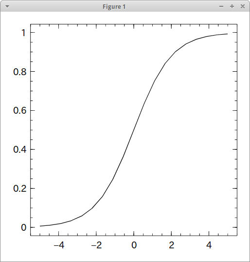 sigmoid