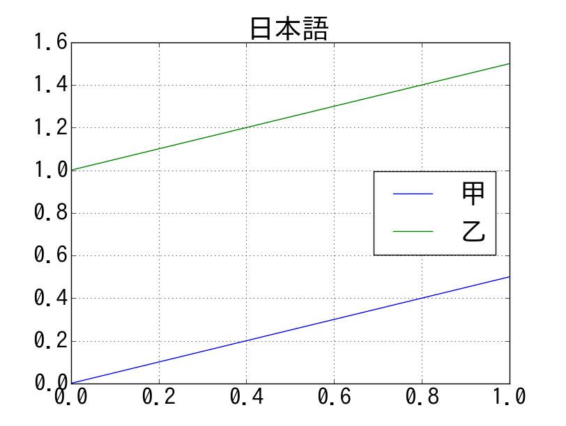plot