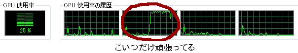 1つのコアしか頑張っていない図