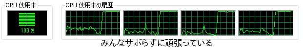 すべてのコアが頑張っている図